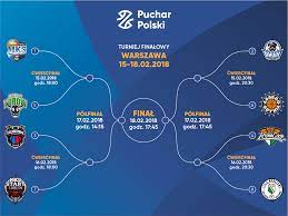 27 wrz 17 20:08 aktualizacja 27 wrz 17 20:09. Tak Wyglada Drabinka Pucharu Polski Energa Basket Liga Facebook