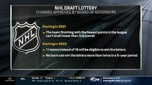 The ultimate prize is believed to be the right to select oklahoma state star cade cunningham at no. Nhl On Nbc Sports On Twitter The Nhl Has Announced Changes To The Nhldraft Lottery Format