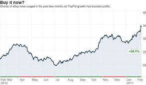 ebay is a growth stock again thanks to paypal the buzz