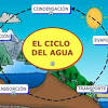 Ciclo del agua aprende como funciona el ciclo del agua de forma facil y sencilla. Https Encrypted Tbn0 Gstatic Com Images Q Tbn And9gcrglellocbx1xg Qjlciy8qgnzmegnxuhekazujf99caf6usomu Usqp Cau