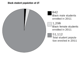 black student pie chart the daily texan