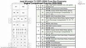 Car fuse box diagram, fuse panel map and layout. Jeep Wrangler Fuse Box 1997 Ghirardellimarco It Schematic Work Schematic Work Ghirardellimarco It