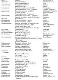 Image result for Stathmostelma pauciflorum