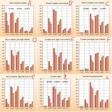 Ggplot Multiple Grouping Bar Stack Overflow