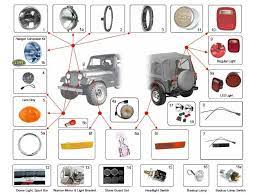 When i wired mine i bought a 4 wire trailer wiring kit (complete with lights). Jeep Cj Lights Cj Lights 55 86 Morris 4x4 Center