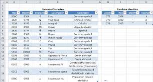 Unicode And Diacritic Characters