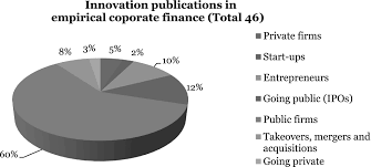 We represent over 100 insurance carriers. Finance And Corporate Innovation A Survey He 2018 Asia Pacific Journal Of Financial Studies Wiley Online Library
