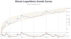 Live bitcoin/litecoin/ethereum price charts with ema, macd and other indicators Bitcoin Price Touches 28 600 Crypto Asset S Value Gains Over 288 In 2020 Market Updates Bitcoin News