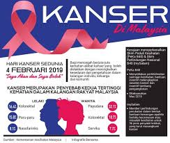 Pemeriksaan awal atau ujian saringan adalah penting kerana boleh mengesan kanser terbabit pada tahap awal dan ini akan meningkatkan peluang melawan kanser. Kanser Di Malaysia Tanda Pengetahuan
