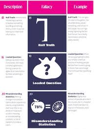 8 Of 12 The Logical Fallacies Collection 30 Ways To Lose An Argument 18 Half Truth Intentional This Or That Questions Logical Fallacies Fallacy Examples
