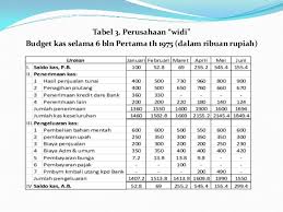 Maybe you would like to learn more about one of these? Manajemen Keuangan Investasi Dalam Kas