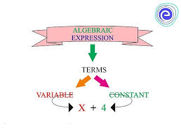 Variable discussion in research example. Algebraic Expressions Definition Types Formulas