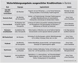 Praxisphasen im fachbereich, bankinterne workshops, beratungstrainings und die qualifizierung zum zertifizierten „anlageberater retail banking an der frankfurt school of finance & management. Weiterbildung Was Geldinstitute Mitarbeitern Bieten Vertrieb 08 01 2021 Fonds Professionell