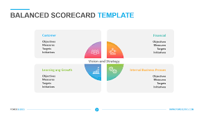 For example, the organization should use the latest technology to automate activities and ensure a smooth flow of. Balanced Scorecard Template Powerslides