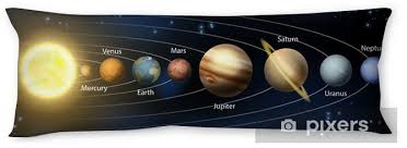 The diagram above shows all the planets and dwarf planets (and also the moon and the asteroid belt) in order from the sun. Solar System Planets Diagram Body Pillow Pixers We Live To Change