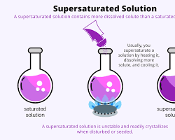 Image of supersaturated solution