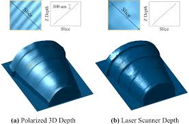 Polarized 3d Achuta Kadambi Polarized 3d Printer 3d Photography