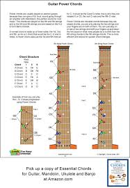 guitar power chords acoustic music tv