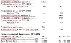 Contoh soal pilihan ganda biaya produksi dan jawabannya. Contoh Soal Laporan Biaya Produksi Nusagates