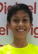 Who's who in Guyana's junior Casa 2016 team