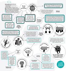 Regulations Finance Infographics