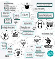 regulations finance infographics