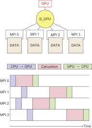 Of course, any key application can be afforded systems. Hybrid Architecture An Overview Sciencedirect Topics