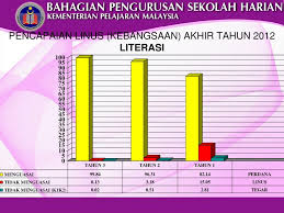 Soalan linus bahasa inggeris tahun 1 2017. Ppt Program Literasi Dan Numerasi Linus Nkra Powerpoint Presentation Id 1928929
