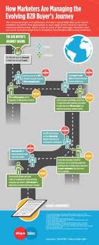 They have come to dominate book. 19 Omni Channel Marketing Ideas Marketing Infographic Marketing Social Media Infographic