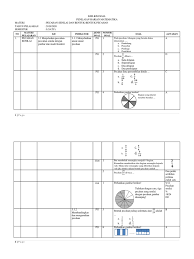 Materi pecahan senilai kelas 4 sd. Penilaian Harian Matematika Pecahan Senilai Dan Bentuk Pecahan Kelas 4 Pdf
