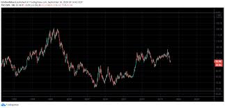 Valore della criptovaluta bitcoin in euro, dollaro e altre valute. Tutti Squillare Ciglia Valore Iniziale Bitcoin Amazon Settimanaciclisticalombarda It