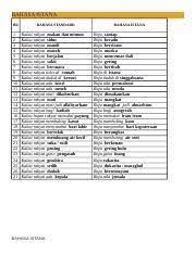 Penggunaan simpulan bahasa di penulisan karangan pada peperiksaan semua tahun, ujian upsr, pt3 ataupun spm oleh para pelajar adalah digalakkan untuk mendapat markah yang lebih tinggi. Bahasa Istana Docx Bahasa Istana Bil Bahasa Standard 1 2 3 4 5 6 7 8 9 10 11 12 13 14 15 16 17 18 19 20 21 22 23 24 25 26 21 Kalau Rakyat Makan Dan Course Hero