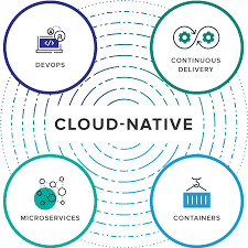 A decade or so into the cloud revolution, we finally have some solid ideas about the as cloud computing was starting to hit its stride six or seven years ago, one of the important questions people were struggling with was: Cloud Native Pivotal Clouds Enterprise Application Nativity