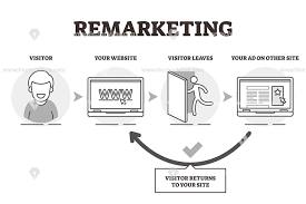 Pin On Business And Marketing Illustrated
