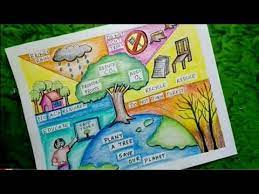 Fuel save environment pictures for drawing competition conservation. Save Trees Drawing Save Trees Poster Save Trees Save Earth Save Planet Drawing Youtube