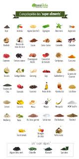 Liste des aliments riches en fer, comment eviter les carence en fer: Groupes D Aliments Pour Les Enfants Fiche Pratique Sur Lavise Fr