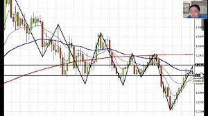 Successfully Trade Trends In Forex Trading By Adam Khoo Forex Thebasics Thebasicsofforextrading Forex Trading Forex Trading