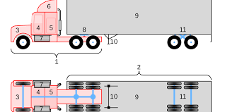 It reveals the parts of the circuit as streamlined forms. Your 18 Wheeler Diagram Bgx Transport Usa Canada Freight Forwarder