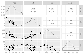How To Make A Scatter Plot In R With Ggplot2 Scatter Plot Scatter Plot Examples Data Visualization