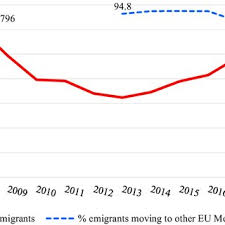 273/2006 legea finanțelor publice locale cu modificările și completările ulterioare; Pdf Migrants Access To Social Protection In Romania