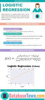 Logistic Regression Python Logistic Regression Regression Data Science
