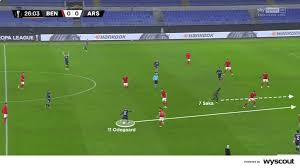 Remote resources and services continue to be available. Coaches Voice Martin Odegaard Premier League Player Watch