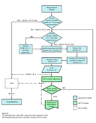 Pbc Process Flow Chart
