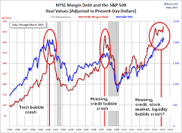 Retail Investors Are All In Margin Debt At Record High