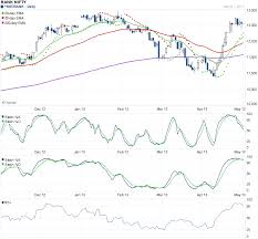 Nifty Historical Data Bank Nifty 6 Months Chart