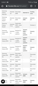 Android 11 is not an exception. Samsung Galaxy S20 Fe 5g Canada Android 11 Update Samsung Members