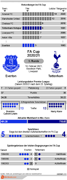 Select the opponent from the menu on the left to see the overall record and list of results. G1315rqihnnhsm