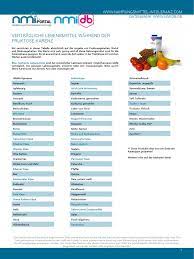 Fructoseintoleranz häufig in verbindung mit anderen lebensmittelunverträglichkeiten. Fructose Karenzzeit