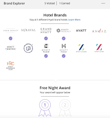 Upscale hyatt brands like park hyatt and hyatt regency, as well as hotels in desirable locations, are usually in categories 5 through 8. World Of Hyatt Free Night Certificates Cat 1 4 For Staying At 5 10 Different Brands Posting Fast Plan Your Brands In Advance Loyaltylobby