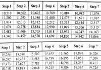 wg pay scale 2019 opm for hawaii sawfishmango com